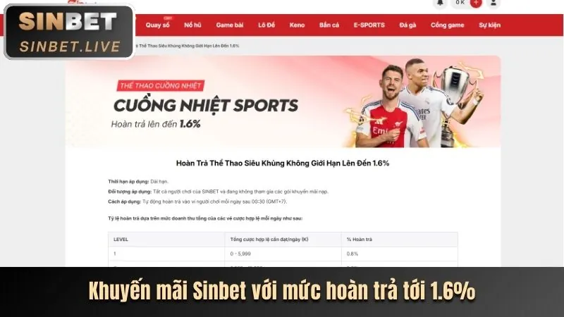 Hoàn trả hàng ngày B99